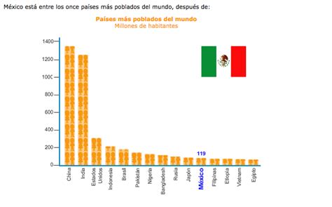 Capital México | Hoy es el Día Mundial de la Población; en ...
