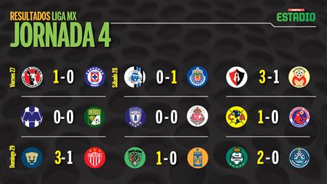 Capital México | Resultados Jornada 4. Liga Mx. Clausura 2017
