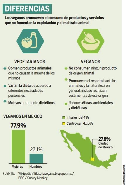 Capital México | Veganos, un estilo de vida “verde”