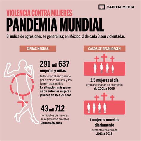 Capital | Violencia contra las mujeres, una pandemia mundial