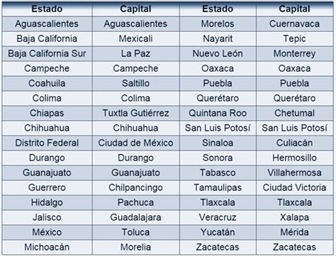 Capitales de México en sopa de letras   Mi primaria