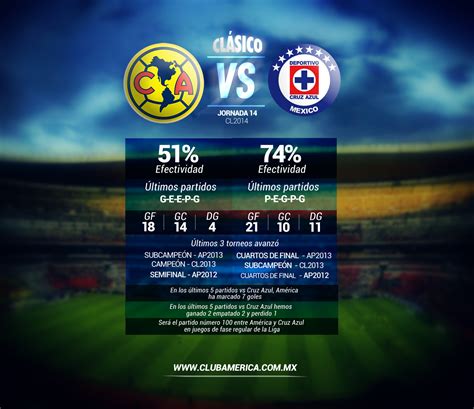 Cara a Cara | Club América   Sitio Oficial