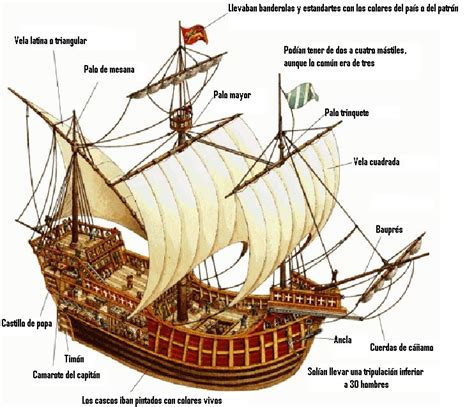 Carabela  siglo XV  | SOLDADOS EDAD MODERNA | Barcos ...