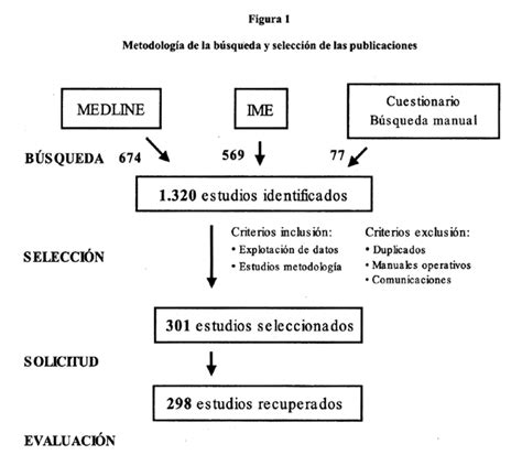Características de 107 registros sanitarios españoles y ...