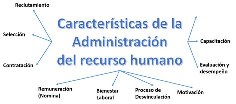 Características de la Administración del recurso humano