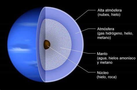 Caracteristicas De La Atmosfera Del Planeta Neptuno ...
