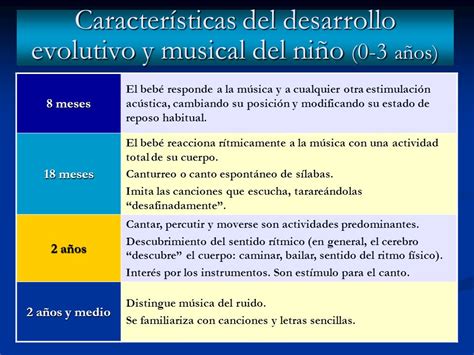 Características de la educación musical en Ed. Infantil ...