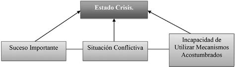 Características de las crisis y su impacto en la persona ...