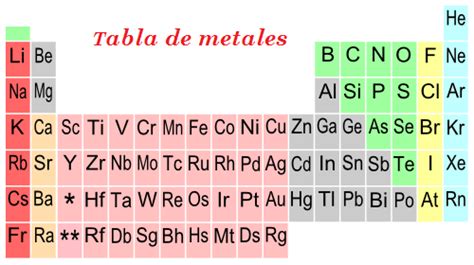 Características de los metales