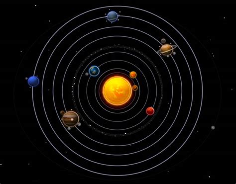 Características de los Planetas
