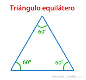 Características de los triángulos