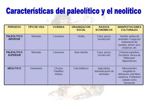 Caracteristicas De Paleolitico Neolitico Y Edad De Los ...