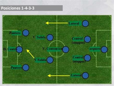Características de posiciones diapositivas futbol