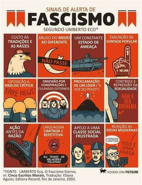 Características do Fascismo | Imago História