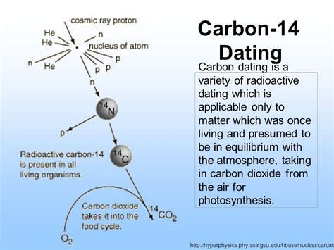 Carbon 14 Dating Carbon dating is a variety of radioactive ...