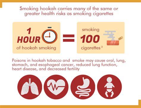 Carbon monoxide in hookah smoke – PUBLIC HEALTH INSIDER