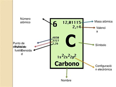 Carbono