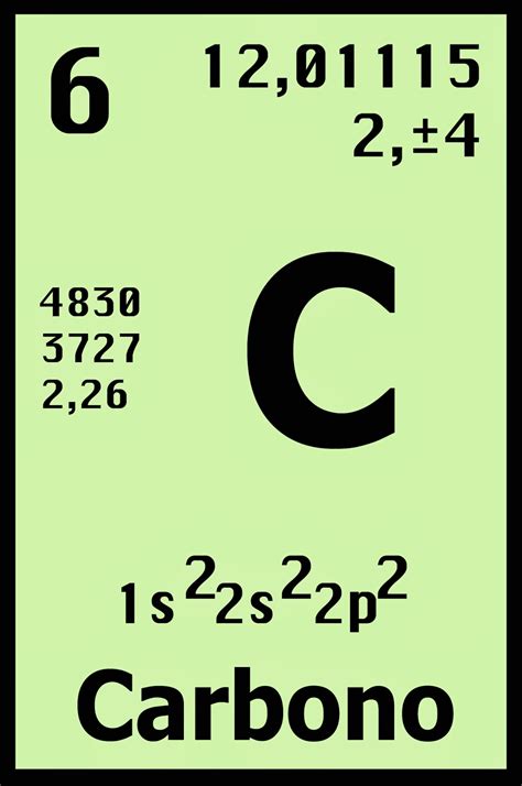Carbono, principales propiedades químicas | Apuntes de ...