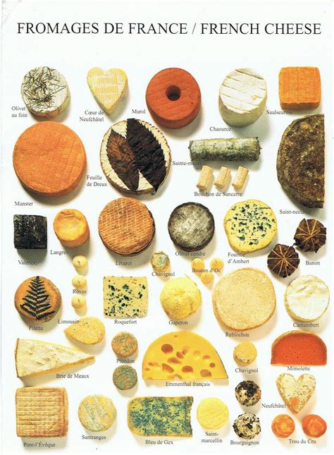 Carol PostCrossing Journey: Fromages De France / French Cheese