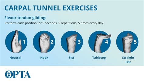 Carpal Tunnel Syndrome | Makepthappen.com