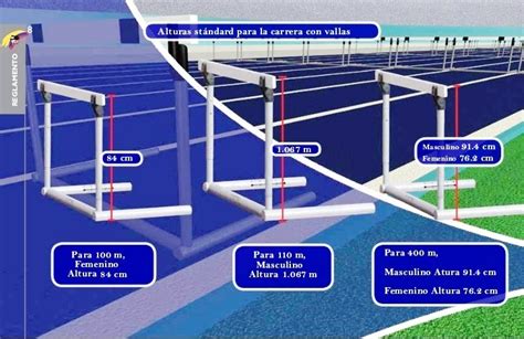 Carrera con vallas   CARACTERIZACIÓN DEPORTIVA