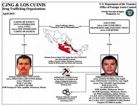 Cártel Jalisco Nueva Generación  CJNG : el nuevo imperio ...