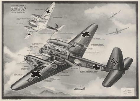 Carteles de aviones alemanes de la Segunda Guerra Mundial ...