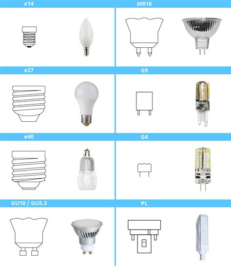 Casquillos y bombillas LED: tipos y usos