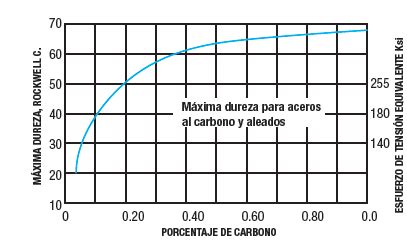 Castillo Automoción: Sistemas de Soldeo