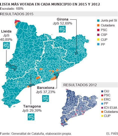 Cataluña 2015: Análisis visual de las elecciones catalanas ...