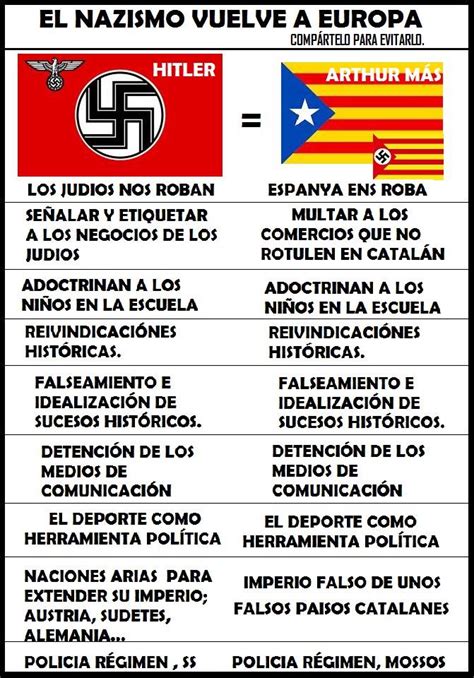 Cataluña 6 Octubre: Fascismo, nazismo y nacionalismo ...