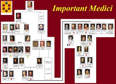 Catherine De Medici Family Tree | http://www.mmdtkw.org ...