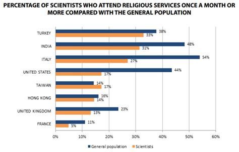 Catholic.net   ¿De verdad no hay científicos de élite ...