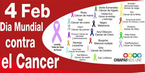 Causas comunes del cancer – Todo imágenes
