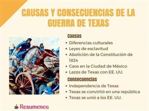 Causas y Consecuencias de la Guerra de Texas: Resumen Corto
