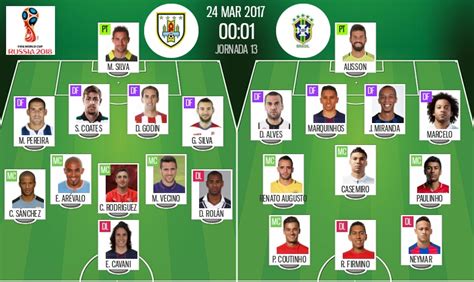 Cavani, titular en Uruguay ante la Brasil de Neymar   BeSoccer