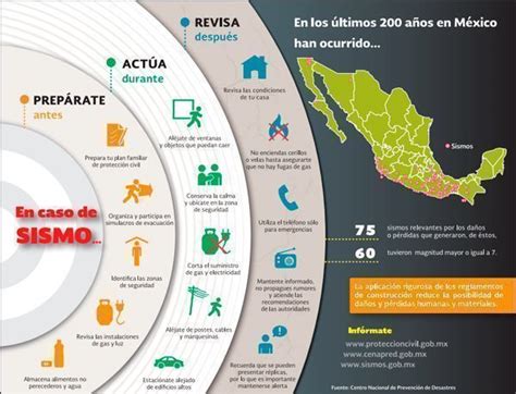 CENAPRED Informa: Rumor de Sismo en México | Prevencionar ...
