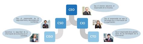 CEO & CIO asegurando el éxito en empresas y gobierno ...