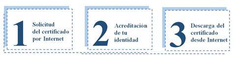 Certificado digital — Portal de la UEX   Bienvenido a la ...