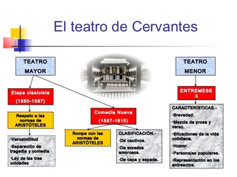 Cervantes: vida y obra