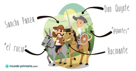 Cervantes y el Quijote   Mundo Primaria