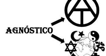 Cesar Castro: Ateísmo x Agnosticismo