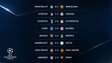Champions League 2017 18: Resultados de la jornada 2 de ...