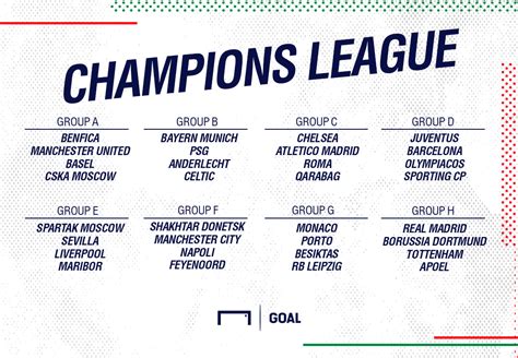 Champions League 2017/2018: calendario, risultati, gironi ...