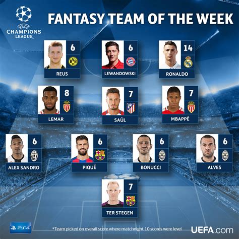 Champions League Fantasy Football Team of the Week   UEFA ...