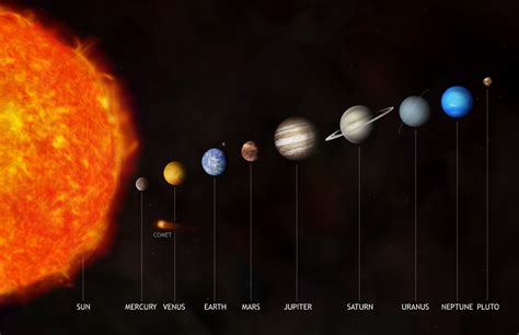 Chandra :: Resources :: Solar System  Illustrations