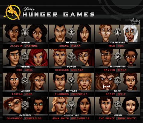 Characters | The Hunger Games
