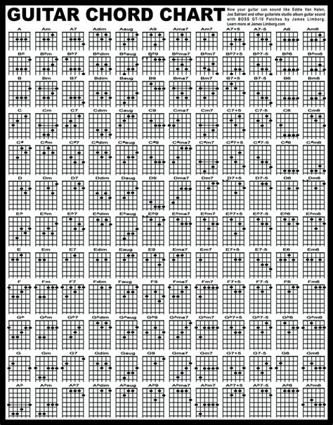 Chart: Guitar Chord Chart