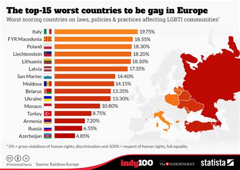 Chart: The top 15 worst countries to be gay in Europe ...