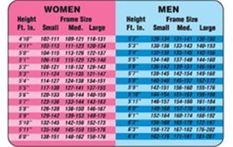 Charts, Weight charts and Women s on Pinterest